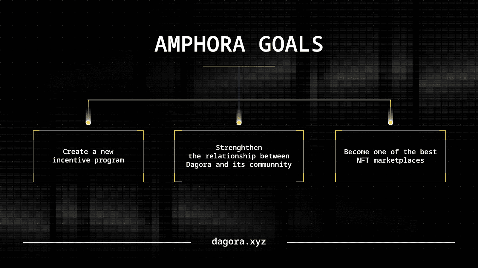 amphora goals